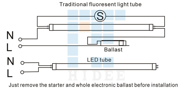 Đèn LED Tube 1.2m - 18W